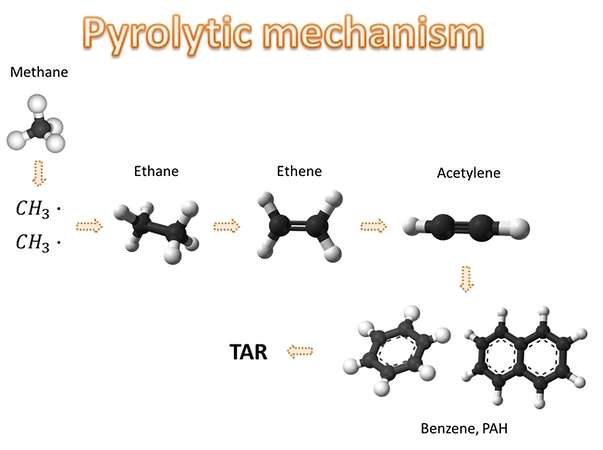 Methane pyrolysis