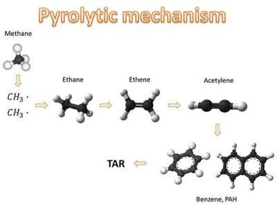 Methane pyrolytic mechanism